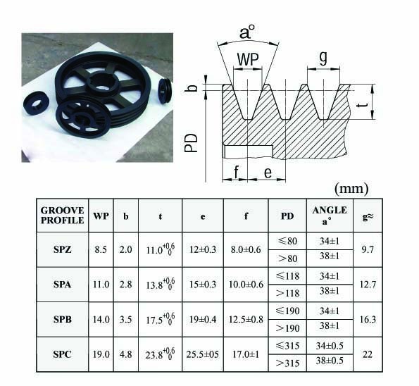關于歐標皮帶輪型號的介紹