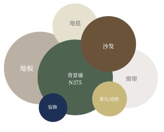 新房開始裝修墻面刷什么漆環保