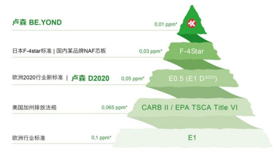 還在為選材發(fā)愁?瑞士盧森板材解決你的“心頭大患”