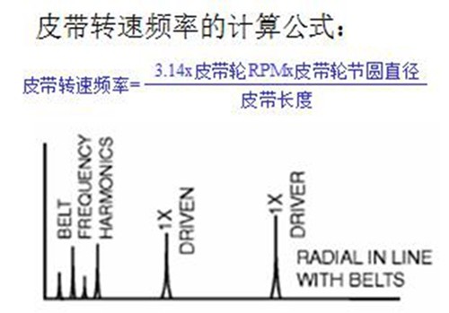 影響皮帶傳動機器振動的主要因素有什么？