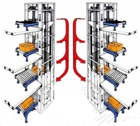 安全生產知識：垂直運輸機械